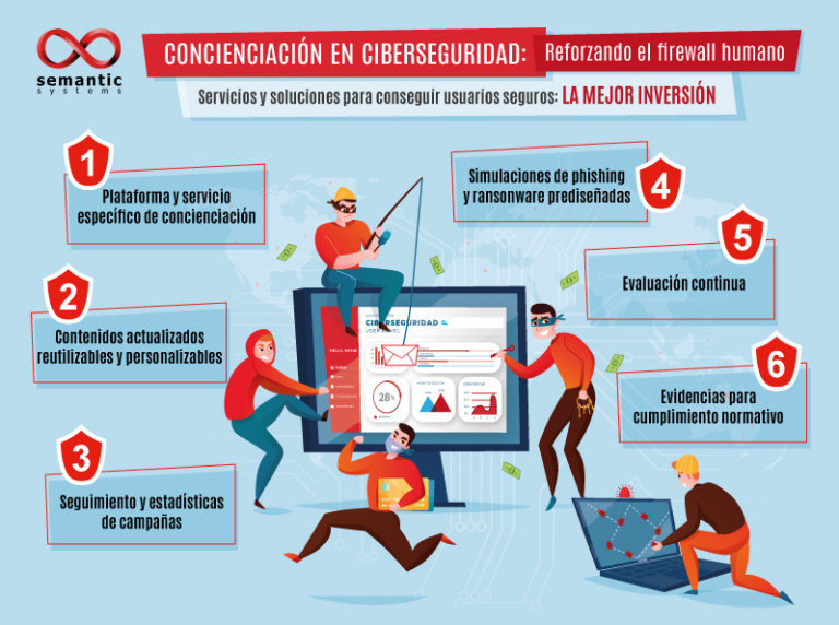 Infografia Importancia De La Ciberseguridad En Mexico Images 4497